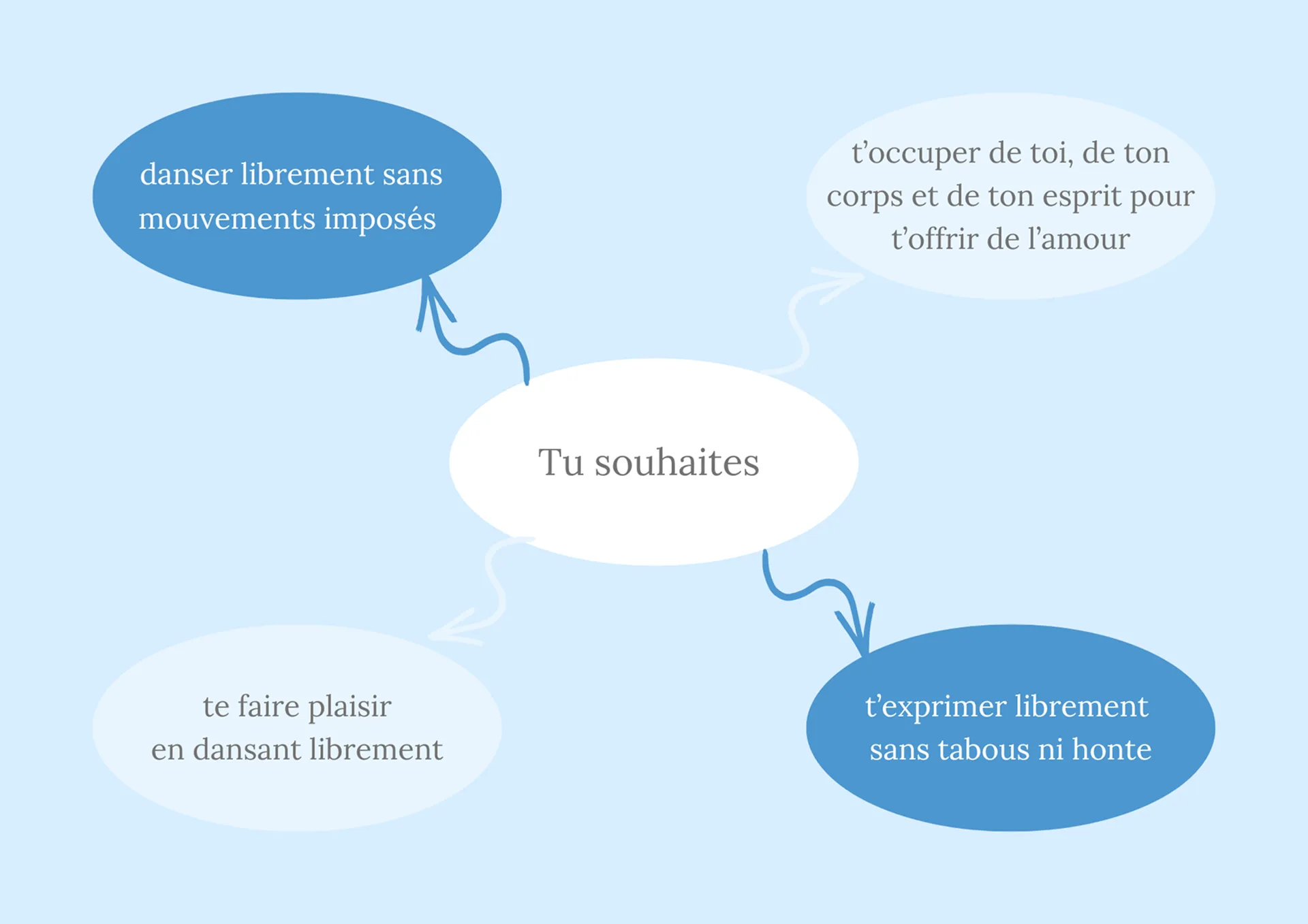Infos bulles sur les objectifs de l'offre