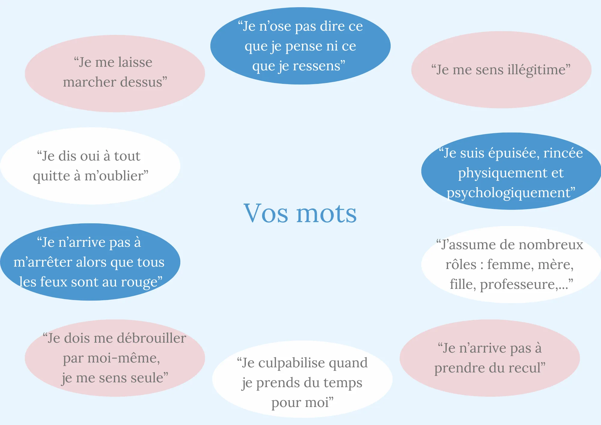 Infos bulles sur les mots à citer