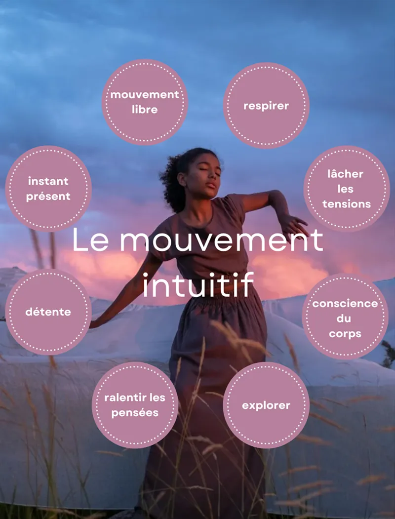 Schéma sur le mouvement intuitif - Dans & Soi